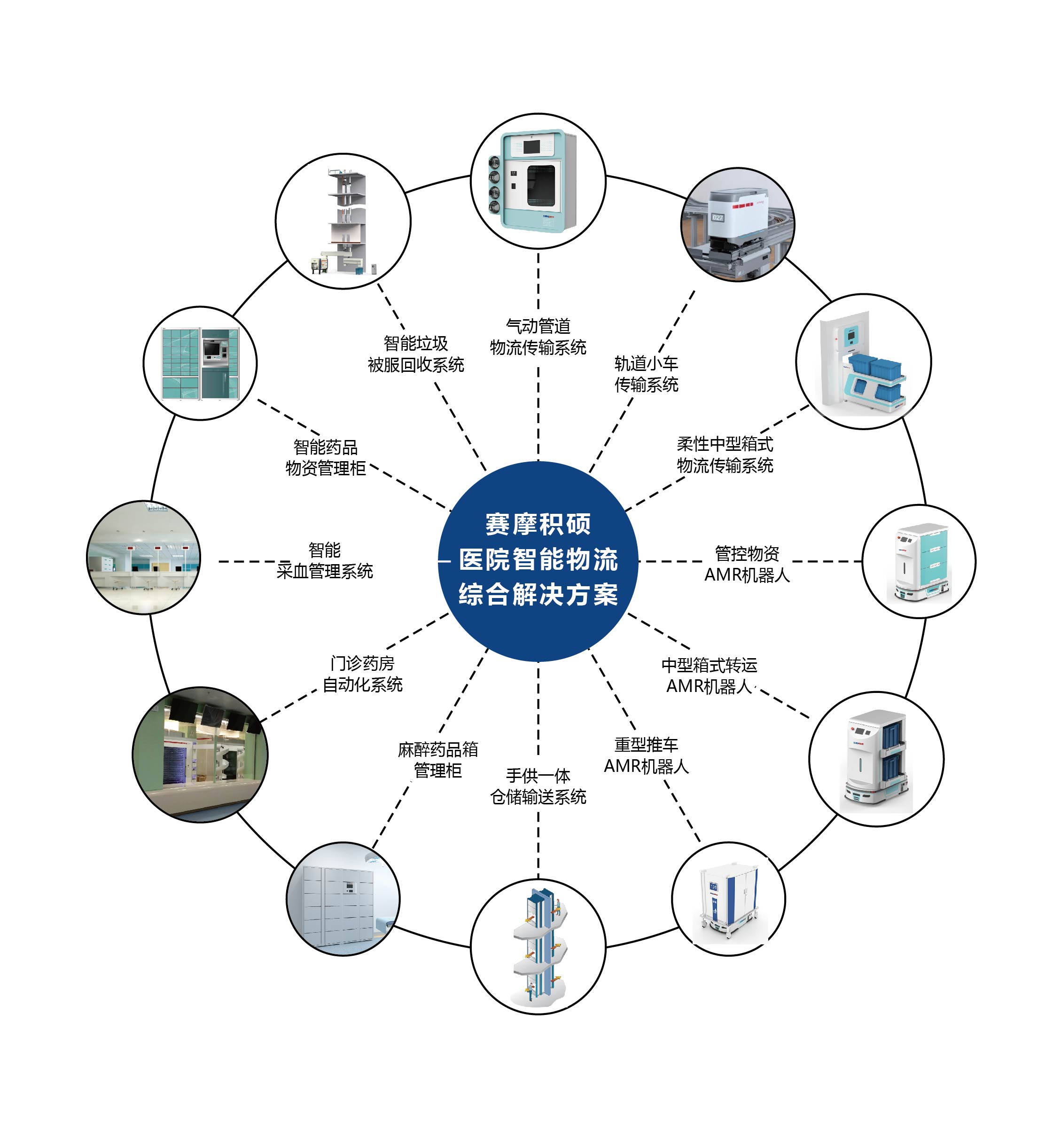 賽摩積碩智慧醫(yī)院 賽摩積碩智慧醫(yī)院