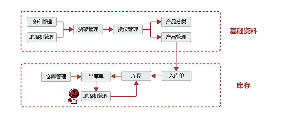 夜間金庫自助繳存系統(tǒng)